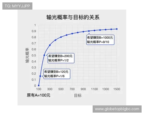 百家乐赢钱技巧及注意事项:新手必学的实用经验指南 百家乐赢钱技巧及注意事项:新手必学的实用经验指南