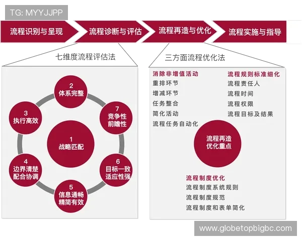 J9真人会平台的充值提现流程优化与安全保障措施介绍